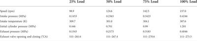 Investigation of the scavenging process in two-stroke uniflow scavenging marine engines by a real-time multi-stage model